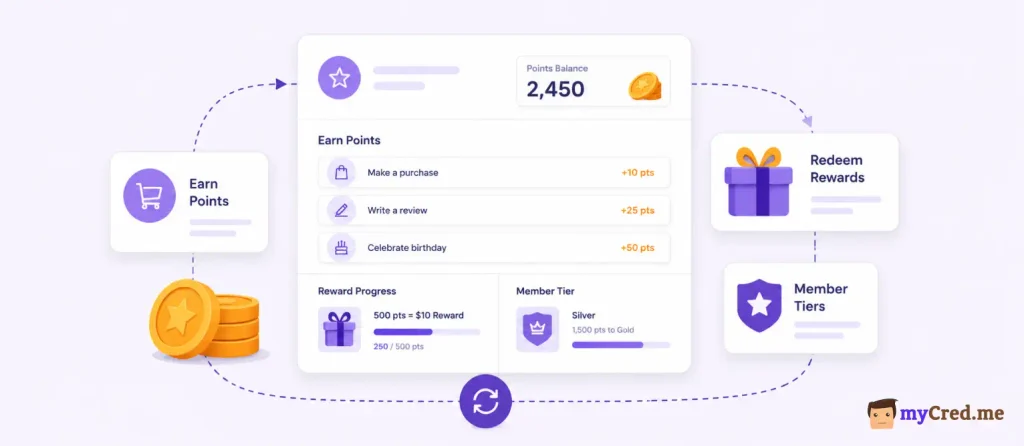 How to Create a Points-Based Loyalty Program for Your Website
